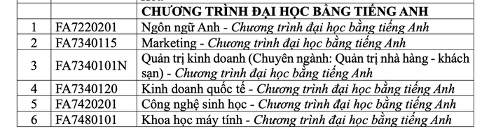 Trường ĐH Tôn Đức Thắng mở nhiều chuyên ngành mới- Ảnh 7. Trường ĐH Tôn Đức Thắng mở nhiều chuyên ngành mới- Ảnh 7.