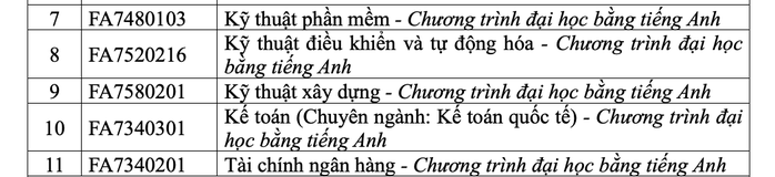 Trường ĐH Tôn Đức Thắng mở nhiều chuyên ngành mới- Ảnh 8. Trường ĐH Tôn Đức Thắng mở nhiều chuyên ngành mới- Ảnh 8.