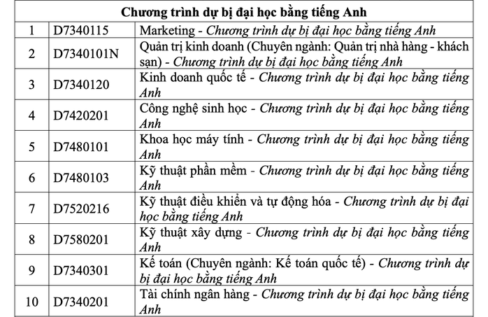 Trường ĐH Tôn Đức Thắng mở nhiều chuyên ngành mới- Ảnh 9. Trường ĐH Tôn Đức Thắng mở nhiều chuyên ngành mới- Ảnh 9.