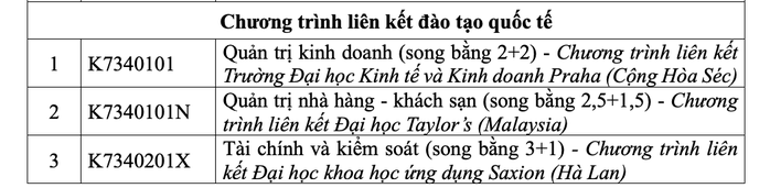 Trường ĐH Tôn Đức Thắng mở nhiều chuyên ngành mới- Ảnh 10. Trường ĐH Tôn Đức Thắng mở nhiều chuyên ngành mới- Ảnh 10.