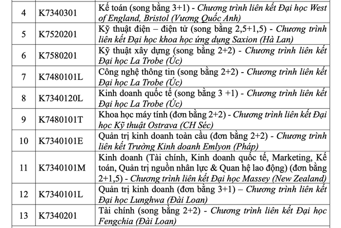 Trường ĐH Tôn Đức Thắng mở nhiều chuyên ngành mới- Ảnh 11. Trường ĐH Tôn Đức Thắng mở nhiều chuyên ngành mới- Ảnh 11.