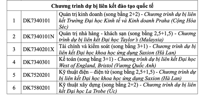 Trường ĐH Tôn Đức Thắng mở nhiều chuyên ngành mới- Ảnh 12. Trường ĐH Tôn Đức Thắng mở nhiều chuyên ngành mới- Ảnh 12.