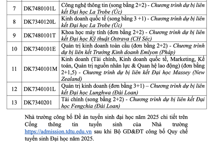 Trường ĐH Tôn Đức Thắng mở nhiều chuyên ngành mới- Ảnh 13. Trường ĐH Tôn Đức Thắng mở nhiều chuyên ngành mới- Ảnh 13.