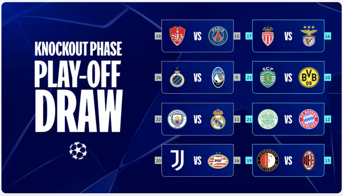 Vòng play-off Champions League: Man City đại chiến Real Madrid- Ảnh 2. Vòng play-off Champions League: Man City đại chiến Real Madrid- Ảnh 2.