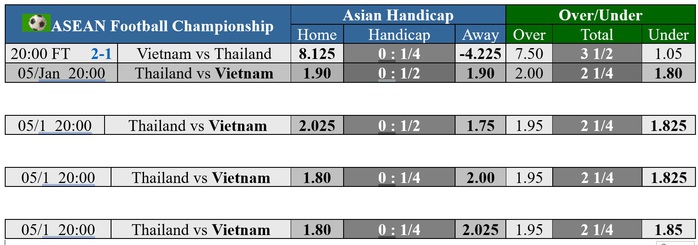 Soi tỉ số trận Thái Lan – Việt Nam ASEAN CUP 2024: Gây bất ngờ ở Rajamangala- Ảnh 3. Soi tỉ số trận Thái Lan – Việt Nam ASEAN CUP 2024: Gây bất ngờ ở Rajamangala- Ảnh 3.