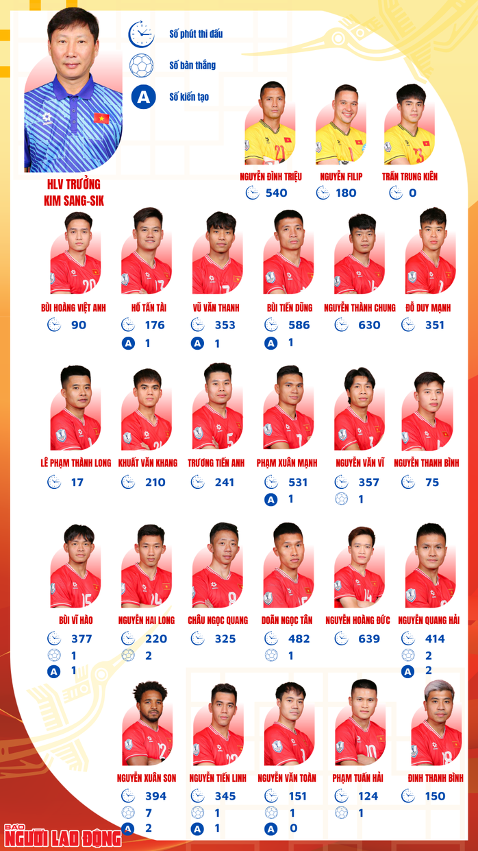 Nguyễn Xuân Son gãy 2 xương, nghỉ thi đấu từ 8-12 tháng- Ảnh 7. Nguyễn Xuân Son gãy 2 xương, nghỉ thi đấu từ 8-12 tháng- Ảnh 7.