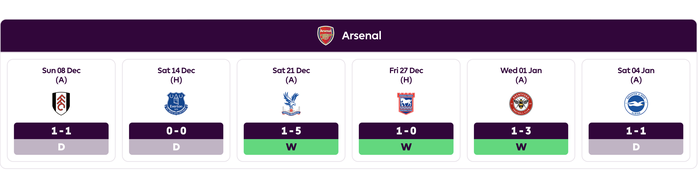 Hòa tệ hại Brighton, Arsenal hết hy vọng đua vô địch Ngoại hạng- Ảnh 7. Hòa tệ hại Brighton, Arsenal hết hy vọng đua vô địch Ngoại hạng- Ảnh 7.