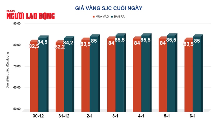 Giá vàng hôm nay, 7-1: Tiếp tục đi xuống- Ảnh 2. Giá vàng hôm nay, 7-1: Tiếp tục đi xuống- Ảnh 2.