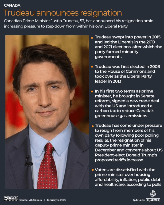 Nhìn lại 9 năm làm thủ tướng Canada của ông Justin Trudeau- Ảnh 1. Nhìn lại 9 năm làm thủ tướng Canada của ông Justin Trudeau- Ảnh 1.