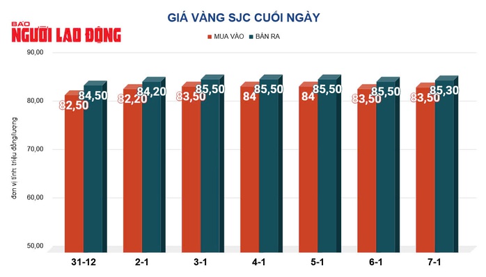 Giá vàng hôm nay, 8-1: Bật tăng trở lại- Ảnh 2. Giá vàng hôm nay, 8-1: Bật tăng trở lại- Ảnh 2.