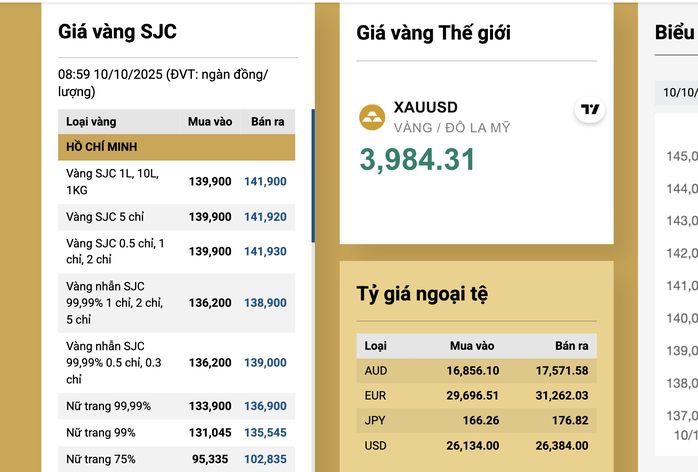 Giá vàng giảm mạnh sau khi xóa độc quyền vàng miếng tại việt nam - Ảnh 3. Giá vàng giảm mạnh sau khi xóa độc quyền vàng miếng tại việt nam - Ảnh 3.