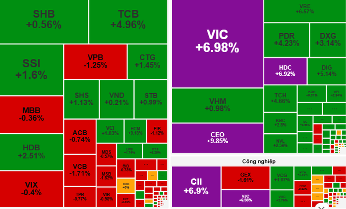 Chứng khoán ngày 14-10: VN-Index hướng tới mốc 1.800 điểm? - Ảnh 1.