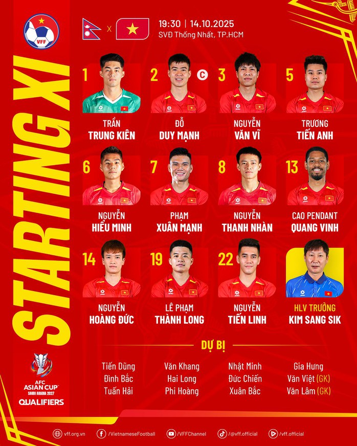 Tuyển Việt Nam (0-0) tuyển Nepal: Thủ thành Trung Kiên bắt chính - Ảnh 1.