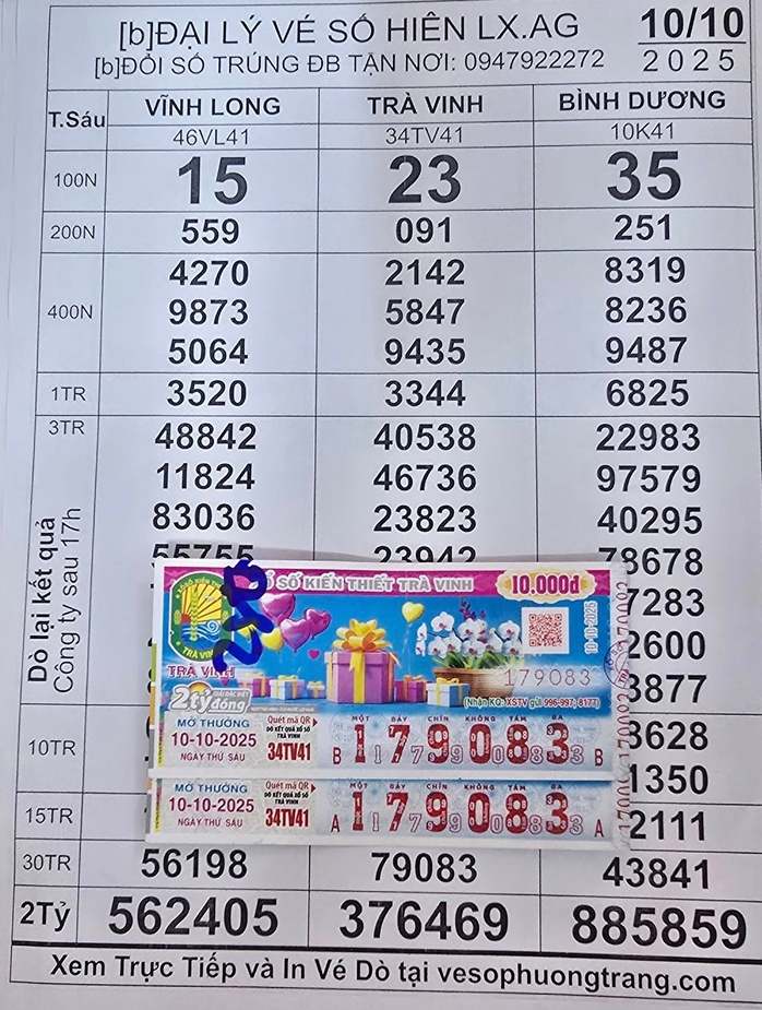 Xổ số miền Nam: Người dân miền Tây trúng thưởng lớn tại Bến Tre , Vũng Tàu , Bạc Liêu - Ảnh 4. Xổ số miền Nam: Người dân miền Tây trúng thưởng lớn tại Bến Tre , Vũng Tàu , Bạc Liêu - Ảnh 4.