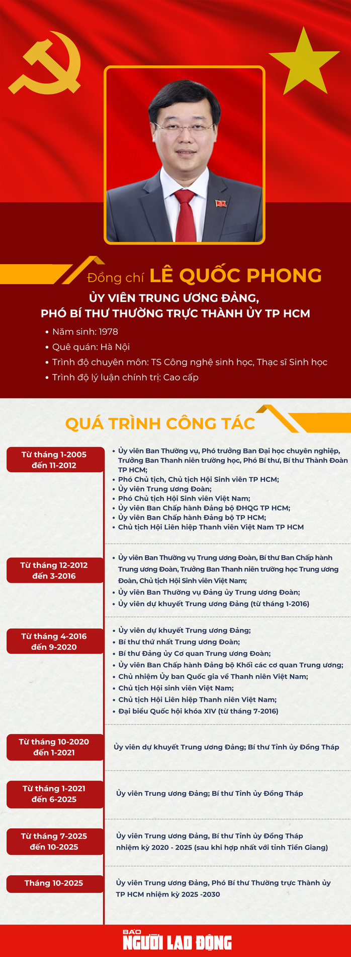 Ông Lê Quốc Phong giữ chức Phó Bí thư Thường trực Thành ủy TP HCM - Ảnh 1.