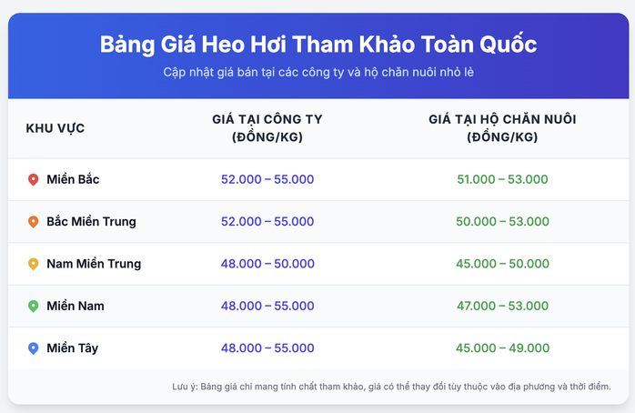 Tin tức giá heo hơi ngày 16-10: Giá heo tại các nước lân cận không chênh lệch lớn - Ảnh 1.