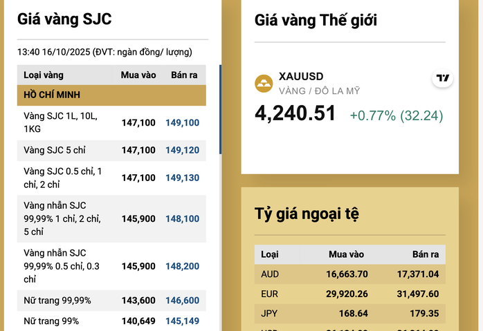 Giá vàng tăng cao , người mua cưới gặp khó khăn và người vay vàng lo lắng - Ảnh 3.