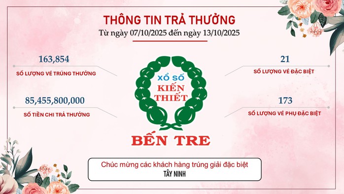Xổ số miền Nam: An Giang và Tây Ninh tiếp tục có người trúng độc đắc - Ảnh 2. Xổ số miền Nam: An Giang và Tây Ninh tiếp tục có người trúng độc đắc - Ảnh 2.