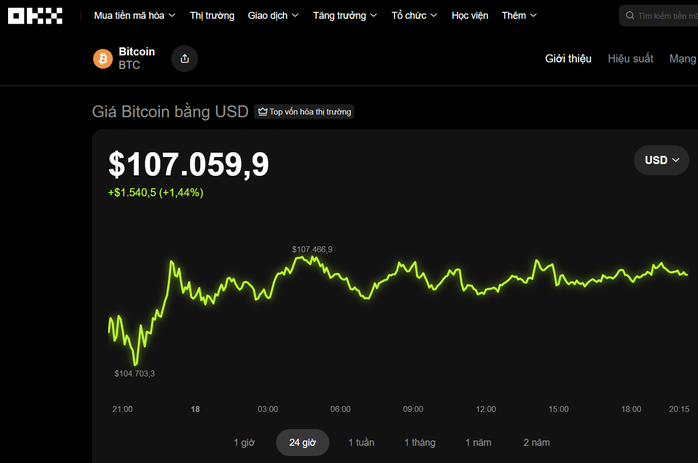 Thị trường tiền số hôm nay , 18 - 10: Bitcoin tăng trở lại , tâm lý nhà đầu tư hiện tại - Ảnh 1. Thị trường tiền số hôm nay , 18 - 10: Bitcoin tăng trở lại , tâm lý nhà đầu tư hiện tại - Ảnh 1.