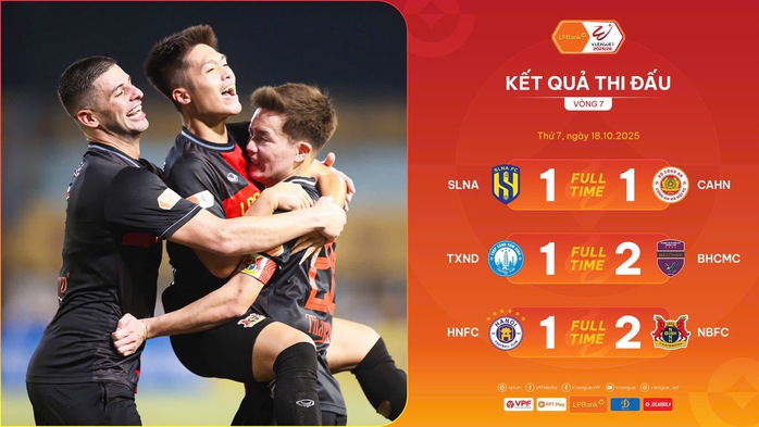 V-League 2025-2026: Nhiều ứng viên vô địch "sẩy chân" ở vòng 7 - Ảnh 1.