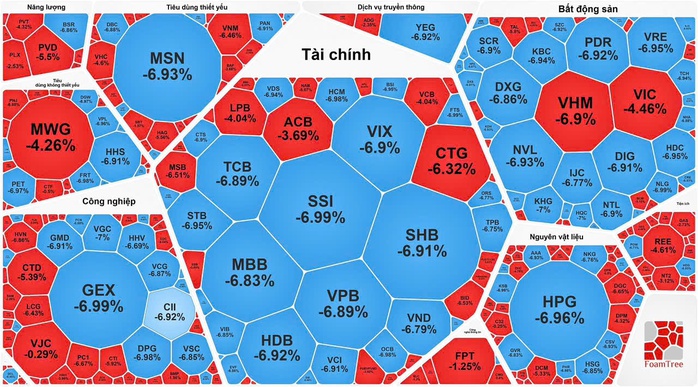 Lần đầu tiên chứng khoán mất gần 95 điểm, nhà đầu tư sốc nặng - Ảnh 1.