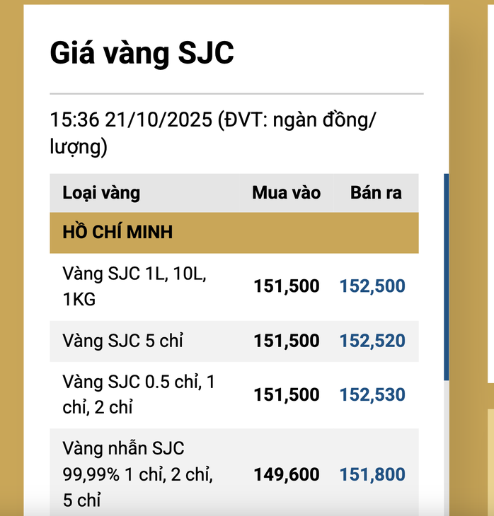 Giá vàng miếng SJC giảm mạnh , tác động từ giá thế giới khiến nhà đầu tư lo ngại - Ảnh 4. Giá vàng miếng SJC giảm mạnh , tác động từ giá thế giới khiến nhà đầu tư lo ngại - Ảnh 4.