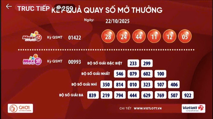 Vé số Vietlott lại trúng giải Jackpot hàng trăm tỉ đồng - Ảnh 1.