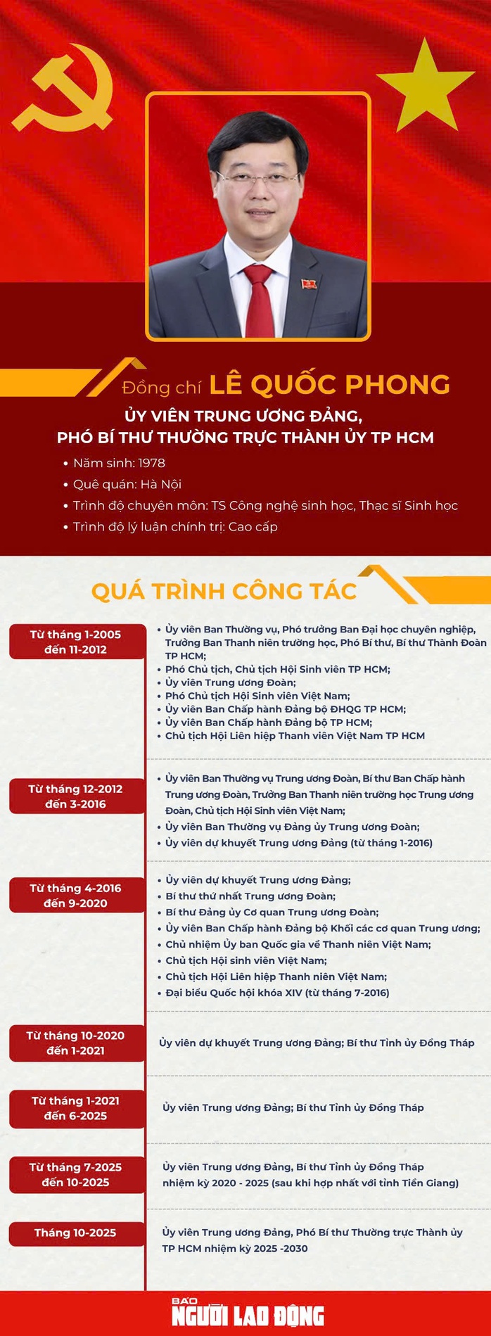 Ông Lê Quốc Phong được chỉ định giữ chức Bí thư Đảng ủy các cơ quan Đảng TP HCM - Ảnh 3.