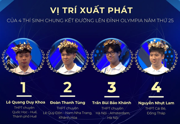  - Ảnh 1.
