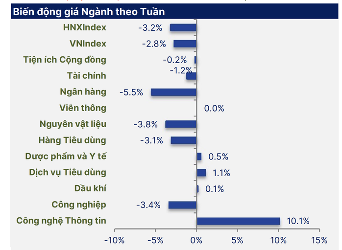 Chứng khoán tuần tới: Nhà đầu tư lưu ý điều này sau tuần "sóng gió" của VN-Index - Ảnh 2.