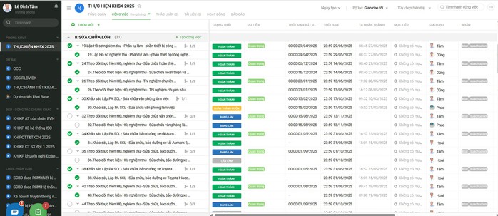 Công ty Thủy điện Buôn Kuốp ứng dụng AI để dự báo lưu lượng nước về các hồ chứa - Ảnh 2.