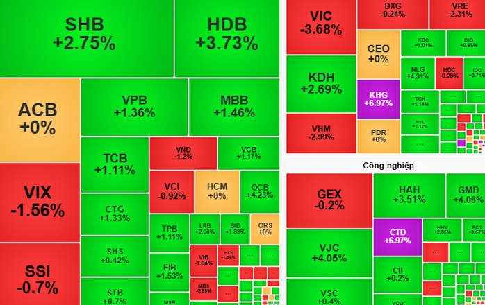 Chứng khoán ngày 30-10: Tiền có thể dồn vào cổ phiếu có thông tin tốt - Ảnh 1.
