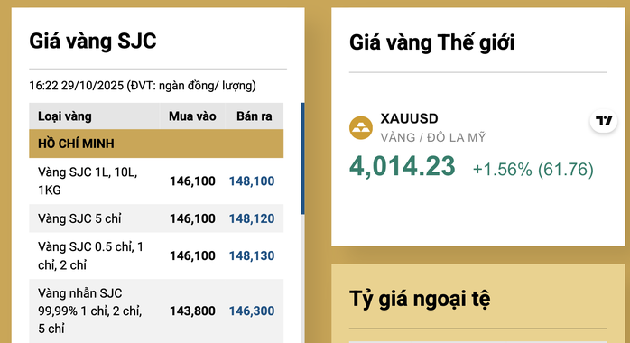 Giá vàng miếng SJC và vàng nhẫn tăng mạnh vào Tối 29 - 10 - Ảnh 3. Giá vàng miếng SJC và vàng nhẫn tăng mạnh vào Tối 29 - 10 - Ảnh 3.