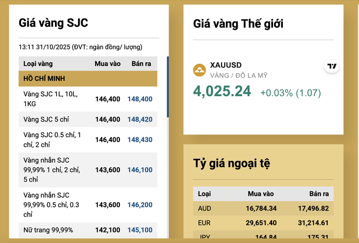 VAFI ước tính vàng trong dân khoảng 2.000 tấn, đề xuất đánh thuế vàng để chống đầu cơ - Ảnh 2.