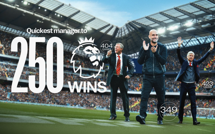 Man City hạ chủ nhà Brentford, Guardiola cán mốc 250 trận thắng Ngoại hạng Anh - Ảnh 5.