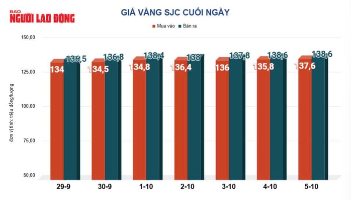 Giá vàng hôm nay 6 - 10 tăng mạnh , lập đỉnh mới trên 3 . 900 USD / ounce - Ảnh 3.