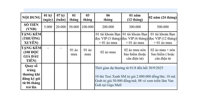 Đọc E-Paper Báo Người Lao Động, nhận quà hấp dẫn - Ảnh 1.