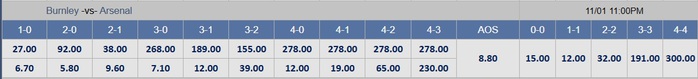 Soi tỉ số trận Burnley – Arsenal: Mưa bàn thắng ở Turf Moor - Ảnh 2.
