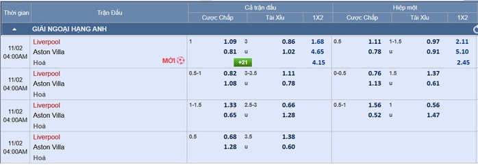 Soi tỉ số trận Liverpool - Aston Villa: Chủ nhà buộc phải thắng - Ảnh 2.