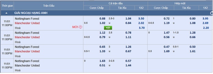 Soi tỉ số trận Nottingham Forest – Manchester United: Thêm một điểm son cho Quỷ đỏ - Ảnh 3.