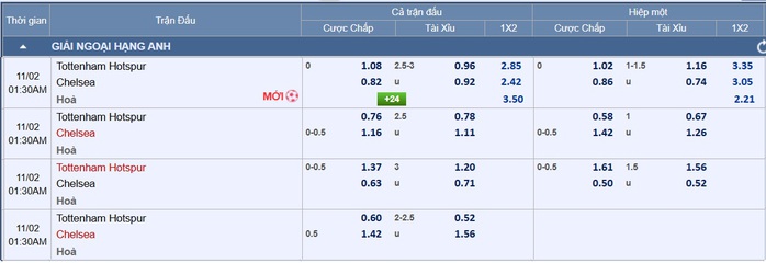 Soi tỉ số trận Tottenham - Chelsea: Quyền lực The Blues - Ảnh 2.