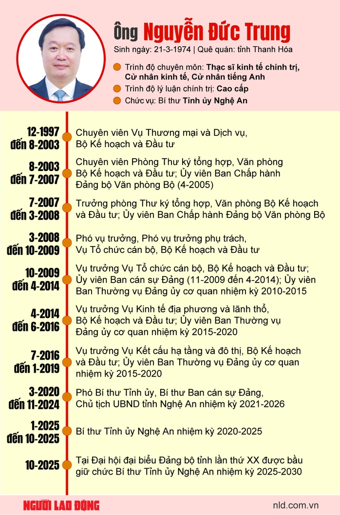 Bí thư Tỉnh ủy Nghệ An giữ chức Phó Bí thư Thành ủy Hà Nội - Ảnh 1.