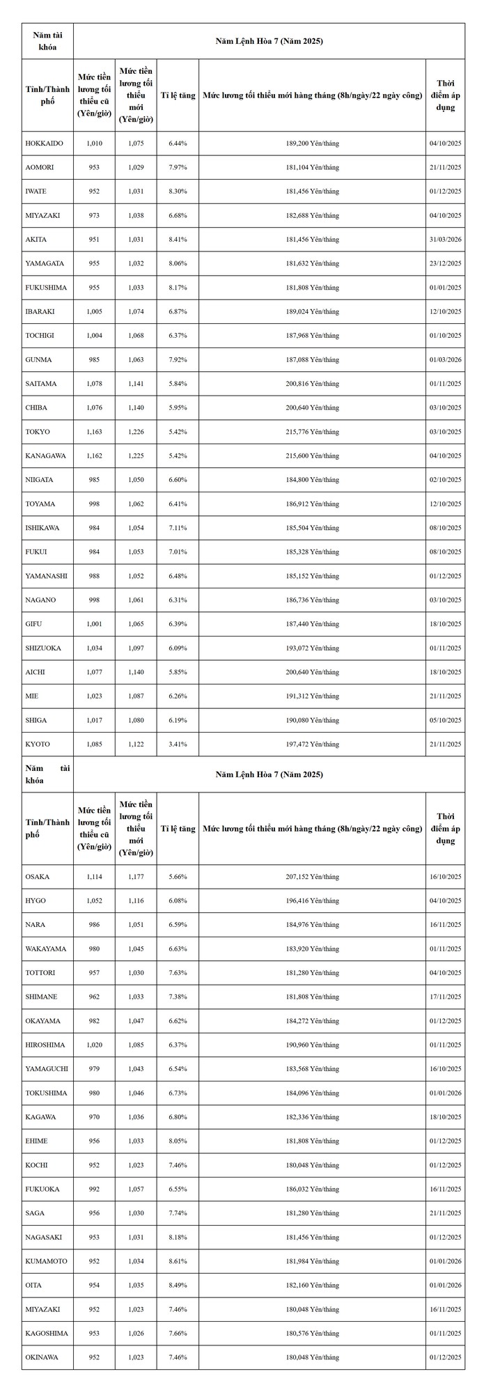 Tin vui cho hàng trăm nghìn lao động đi làm việc tại Nhật Bản - Ảnh 3.