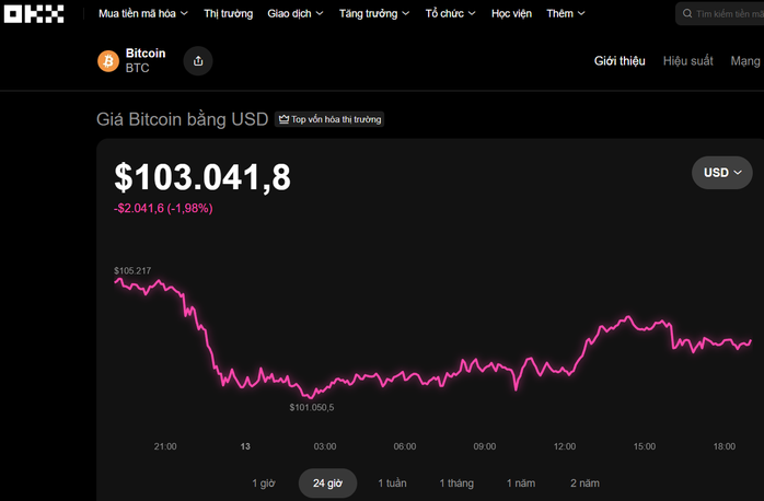 Thị trường tiền số hôm nay, 13-11: - Ảnh 1.