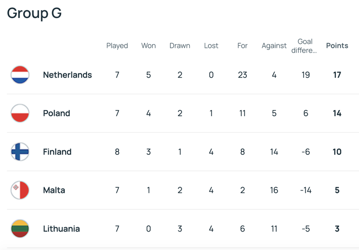"Lốc da cam" Hà Lan chạm tay vé World Cup, Ba Lan hết mơ mộng - Ảnh 6.