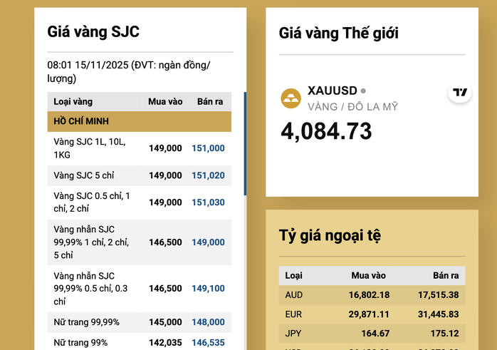Giá vàng hôm nay 15 - 11: Vàng miếng SJC giảm mạnh , nhà đầu tư hoang mang - Ảnh 3. Giá vàng hôm nay 15 - 11: Vàng miếng SJC giảm mạnh , nhà đầu tư hoang mang - Ảnh 3.
