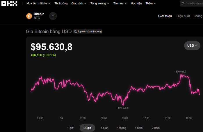 Thị trường tiền số hôm nay, 16-11: - Ảnh 1.
