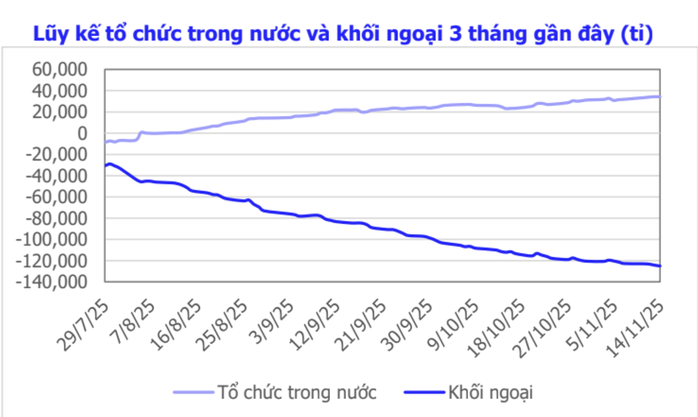 Ngắt mạch giảm sâu, chứng khoán liệu có phiên bùng nổ tuần tới? - Ảnh 2.
