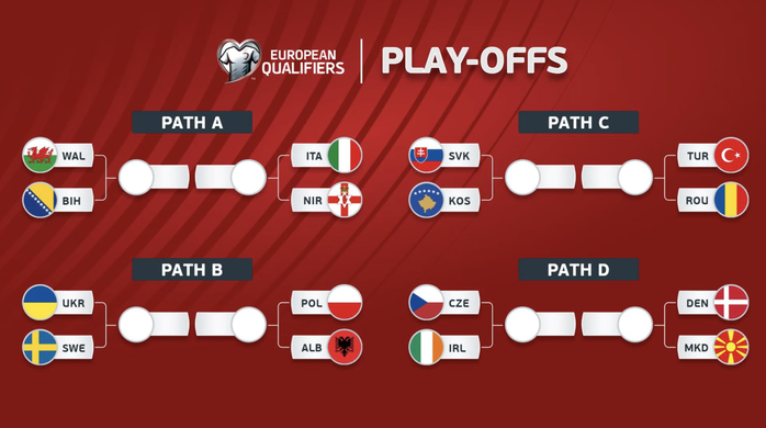 Vòng play-off World Cup 2026: Hành trình đầy cạm bẫy - Ảnh 1.