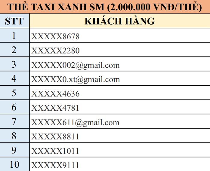 Công bố kết quả quay số trúng thưởng tri ân độc giả đăng ký E-Paper Báo Người Lao Động - Ảnh 3.